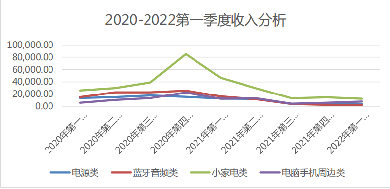 降至56%！亞馬遜營(yíng)收占比銳減，澤寶：今年業(yè)務(wù)仍將收縮