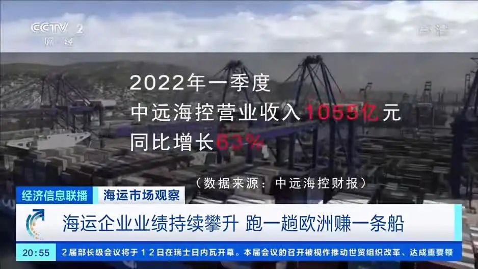 跑一趟歐洲賺一條船，海運(yùn)企業(yè)業(yè)績持續(xù)攀升