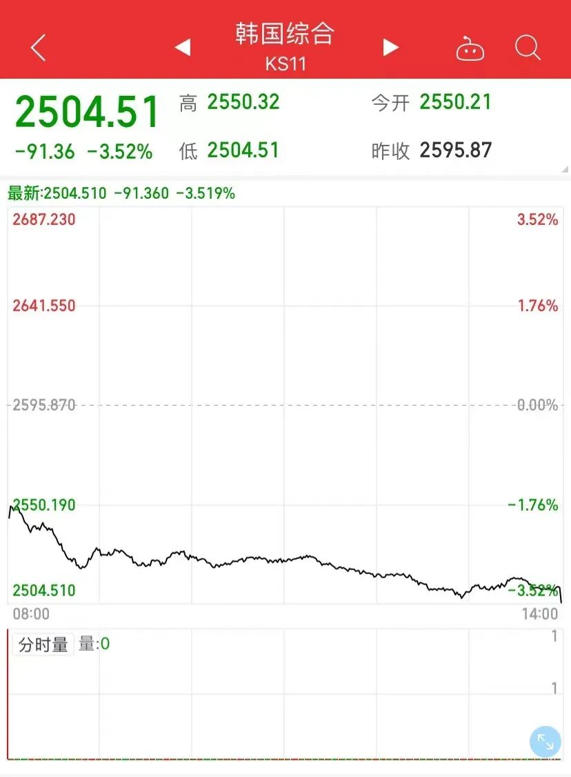 突發(fā)！韓國(guó)出大事！