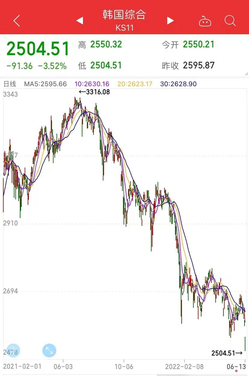 突發(fā)！韓國(guó)出大事！