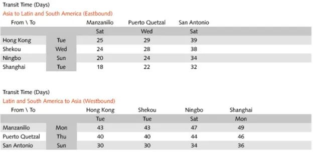 東方海外推出中國(guó)-南美新航線，掛靠香港、蛇口、寧波、上?！? data-filename=