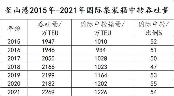 “虎口”奪箱量，難！