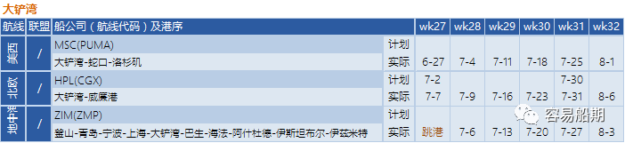 需求降溫，運價繼續(xù)下降！船公司采取停航策略，86個航次被取消 (附停航跳港匯總)