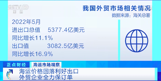 央視關(guān)注！海運(yùn)費(fèi)回落，外貿(mào)企業(yè)全力保訂單！港口擁堵延誤蔓延！船公司停航計(jì)劃來襲