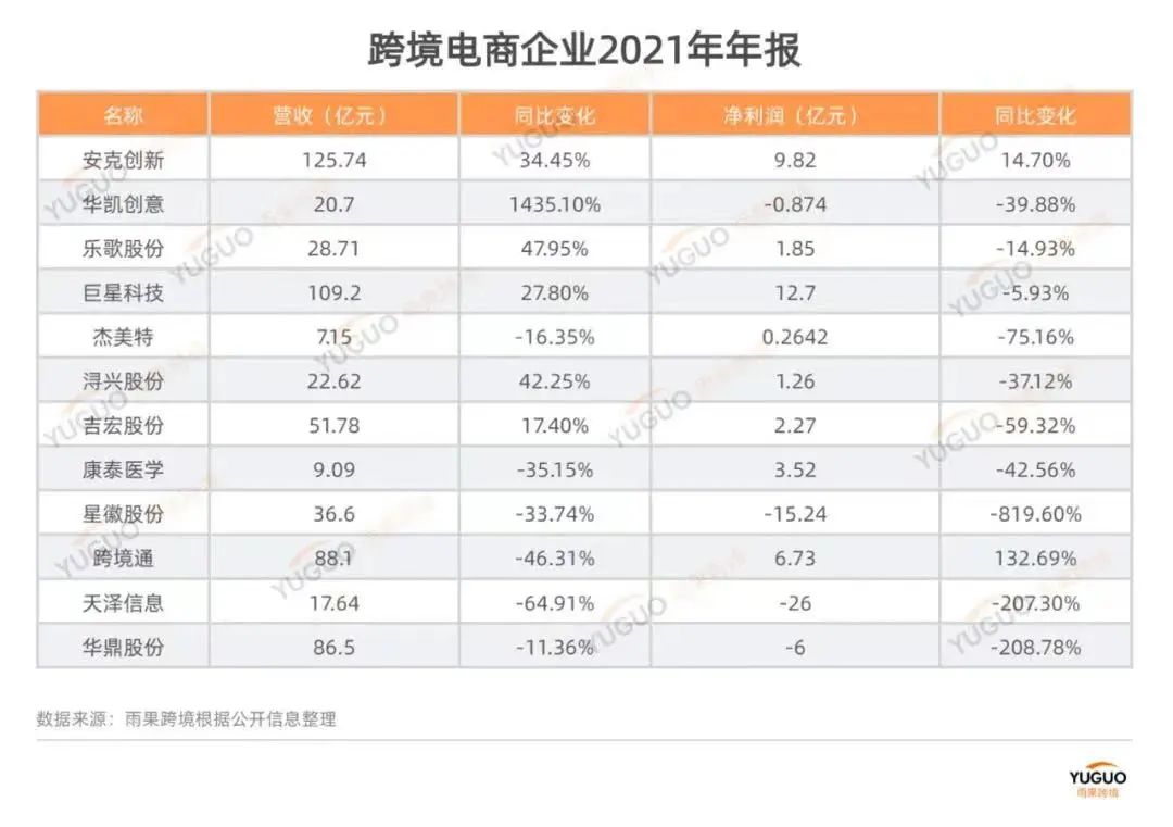 海運(yùn)全面退燒，賣家有了翻盤轉(zhuǎn)機(jī)