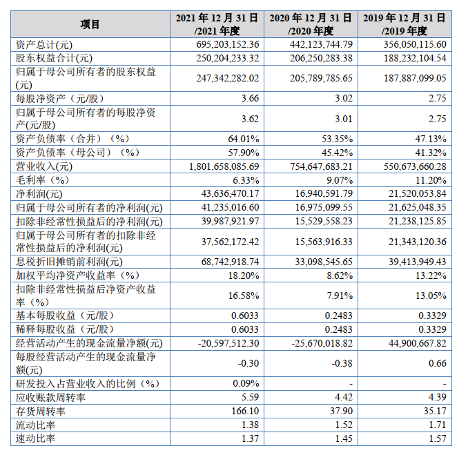 長江里的貨代，靠運營駁船上市了？