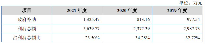 長江里的貨代，靠運營駁船上市了？