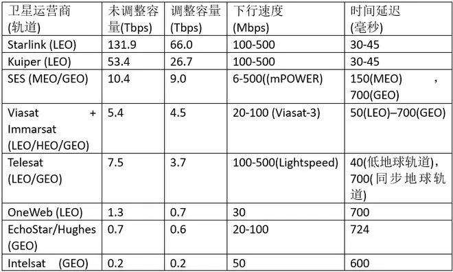 埃隆.馬斯克的SpaceX將為船舶提供“Wifi”，海員上網(wǎng)將更快更便宜！？