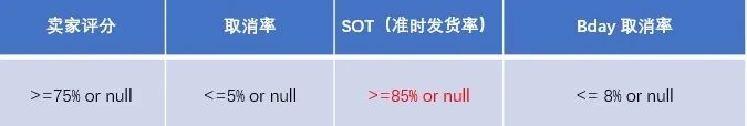 賣家注意！Lazada這個(gè)流量工具在所有站點(diǎn)停用下線