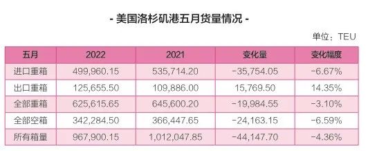 即期運(yùn)價低于長協(xié)運(yùn)價，船貨雙方攻防互現(xiàn)……