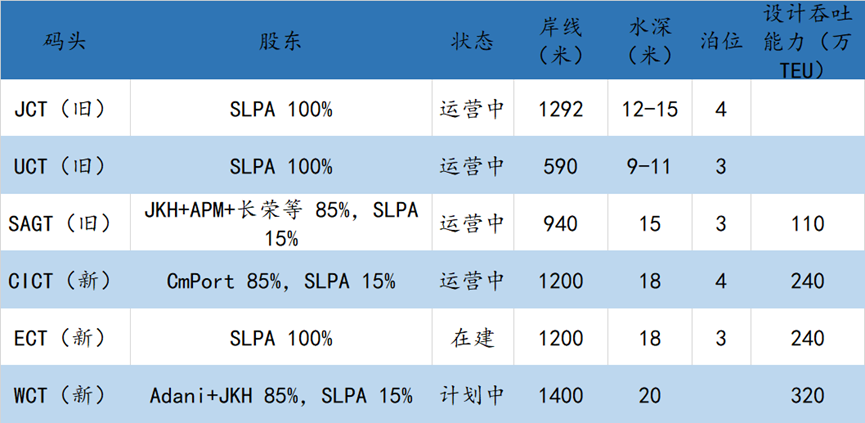 總統(tǒng)跑了，港口還在 