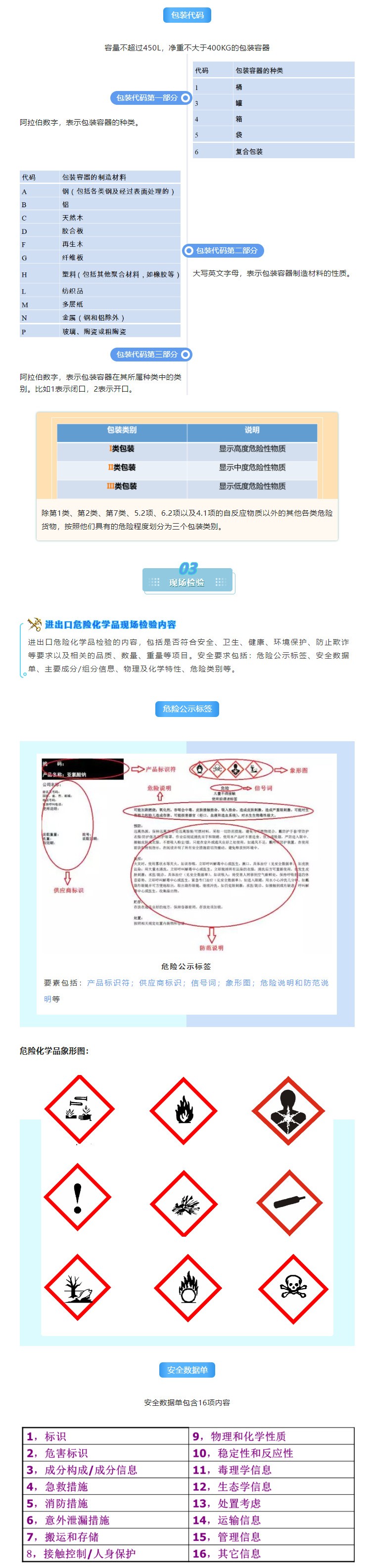 解讀 | 正確認識進出口危險化學品及其包裝