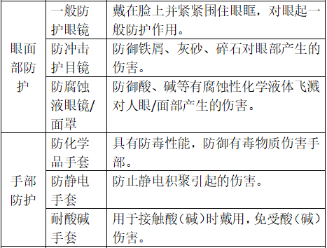 解讀 | 正確認識進出口危險化學品及其包裝