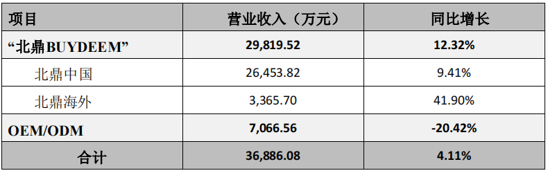 常年登頂亞馬遜BSR榜，一小家電巨頭正在快速崛起！