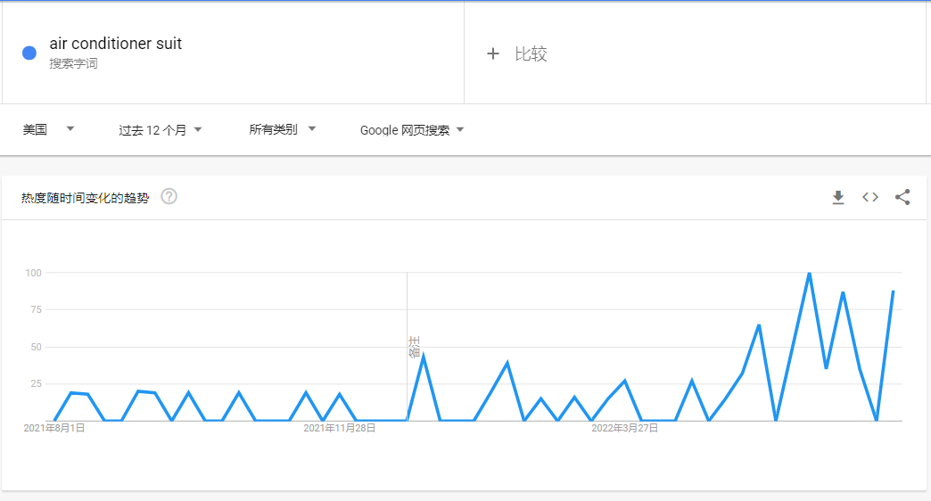 中國制造的空調服，在日本有多“熱”