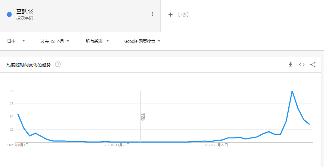 中國制造的空調服，在日本有多“熱”