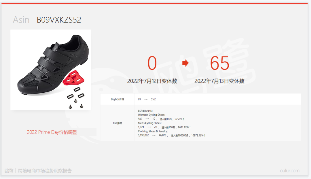 今年市場變化不容忽視！復(fù)盤亞馬遜2022 Prime Day爆品特征