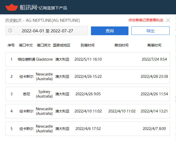 被海員舉報欠薪，一艘油輪被罰禁止靠港