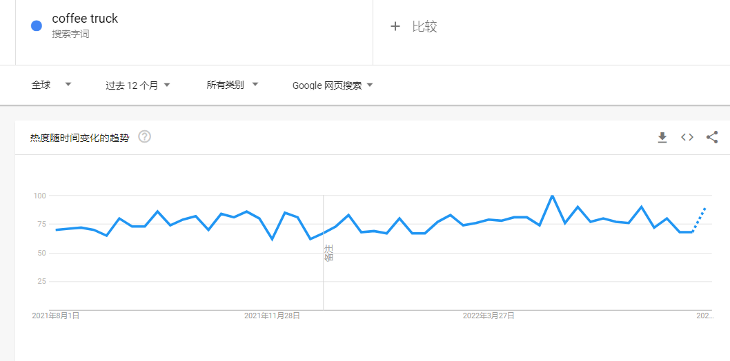 露營(yíng)經(jīng)濟(jì)帶火的咖啡車，賣家還有機(jī)會(huì)嗎？