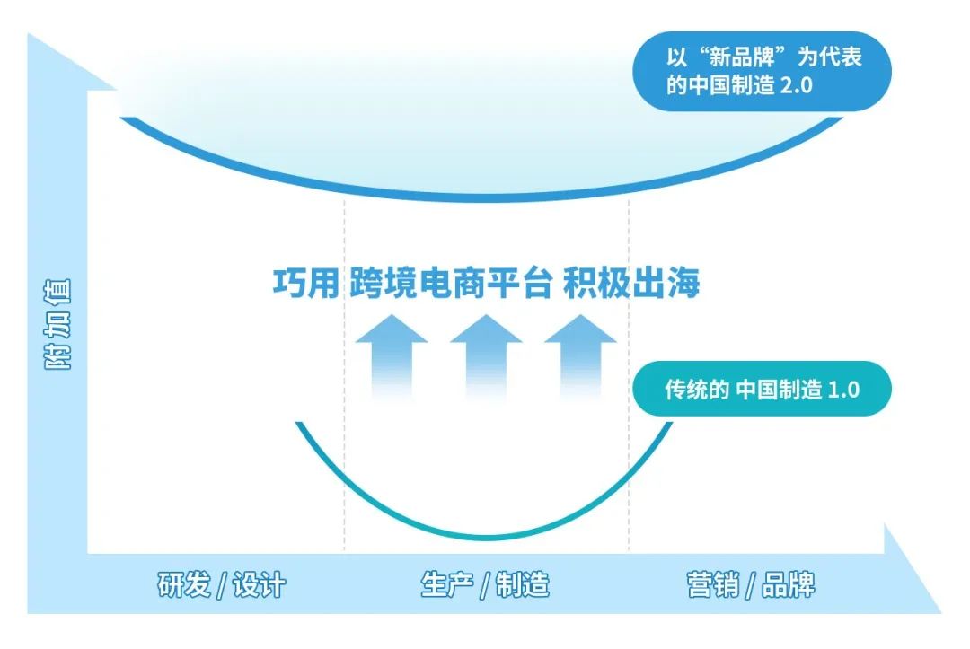 出貨量增長150%！近3個(gè)月，國貨“新品牌”扎堆出海