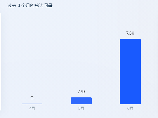 義烏地?cái)傌涀呒t！蛋黃哥的二次增長