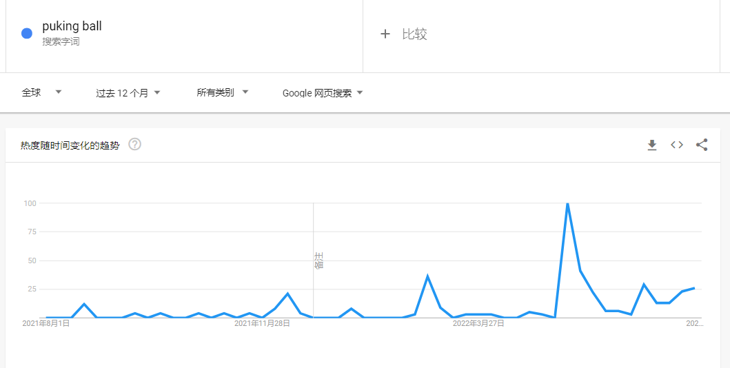 義烏地?cái)傌涀呒t！蛋黃哥的二次增長