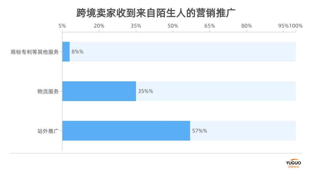 又一批賣家信息被泄露！背后竟是同行？