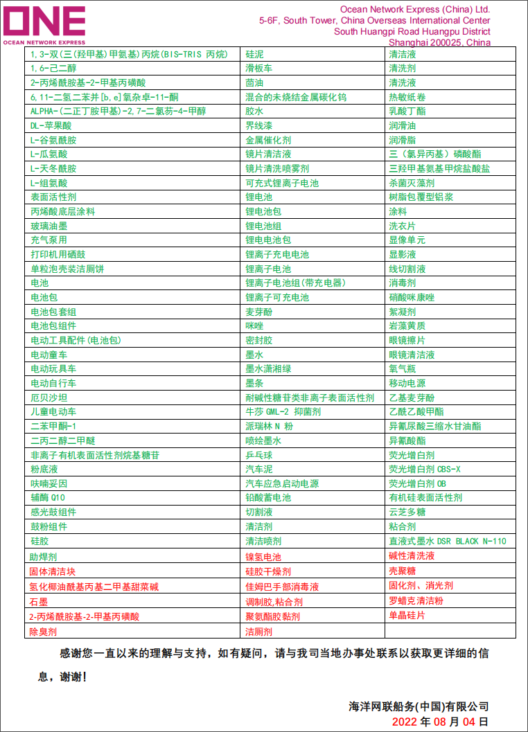 船公司：貨物品名偽報/瞞報/錯報最高罰款3萬美金！附近期高頻瞞報/漏報的危險品清單