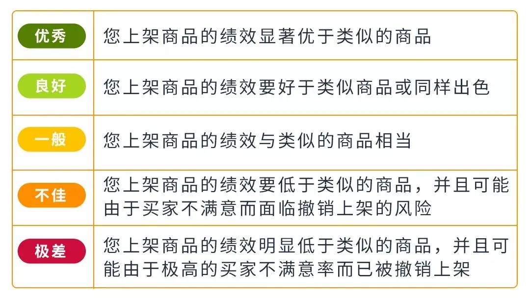 滿屏紅色飄飄！大批亞馬遜賣家[買家之聲]都變極差？