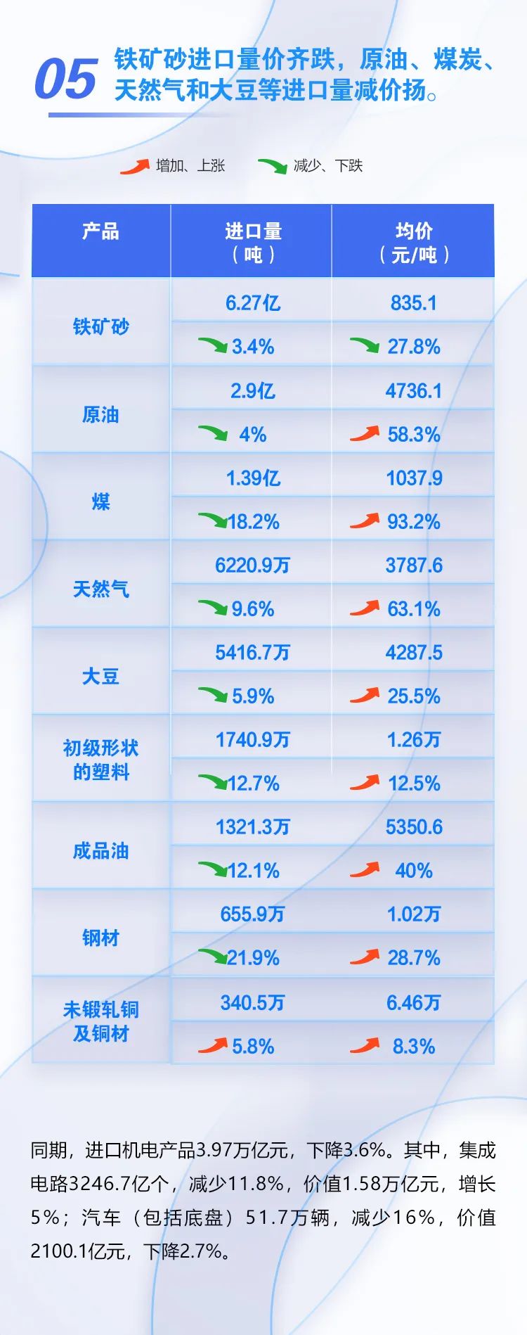 圖解 | 今年前7個月我國外貿(mào)進(jìn)出口情況