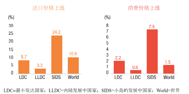 Maritime、Shipping、Freight、Logistics、Supply Chain和Trade之間的區(qū)別