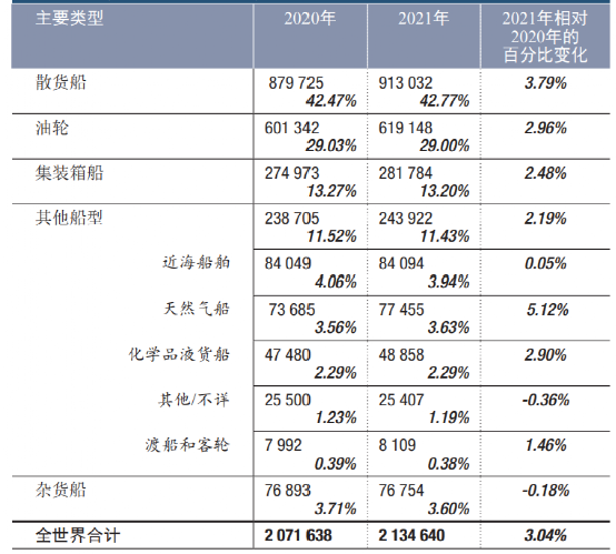 Maritime、Shipping、Freight、Logistics、Supply Chain和Trade之間的區(qū)別