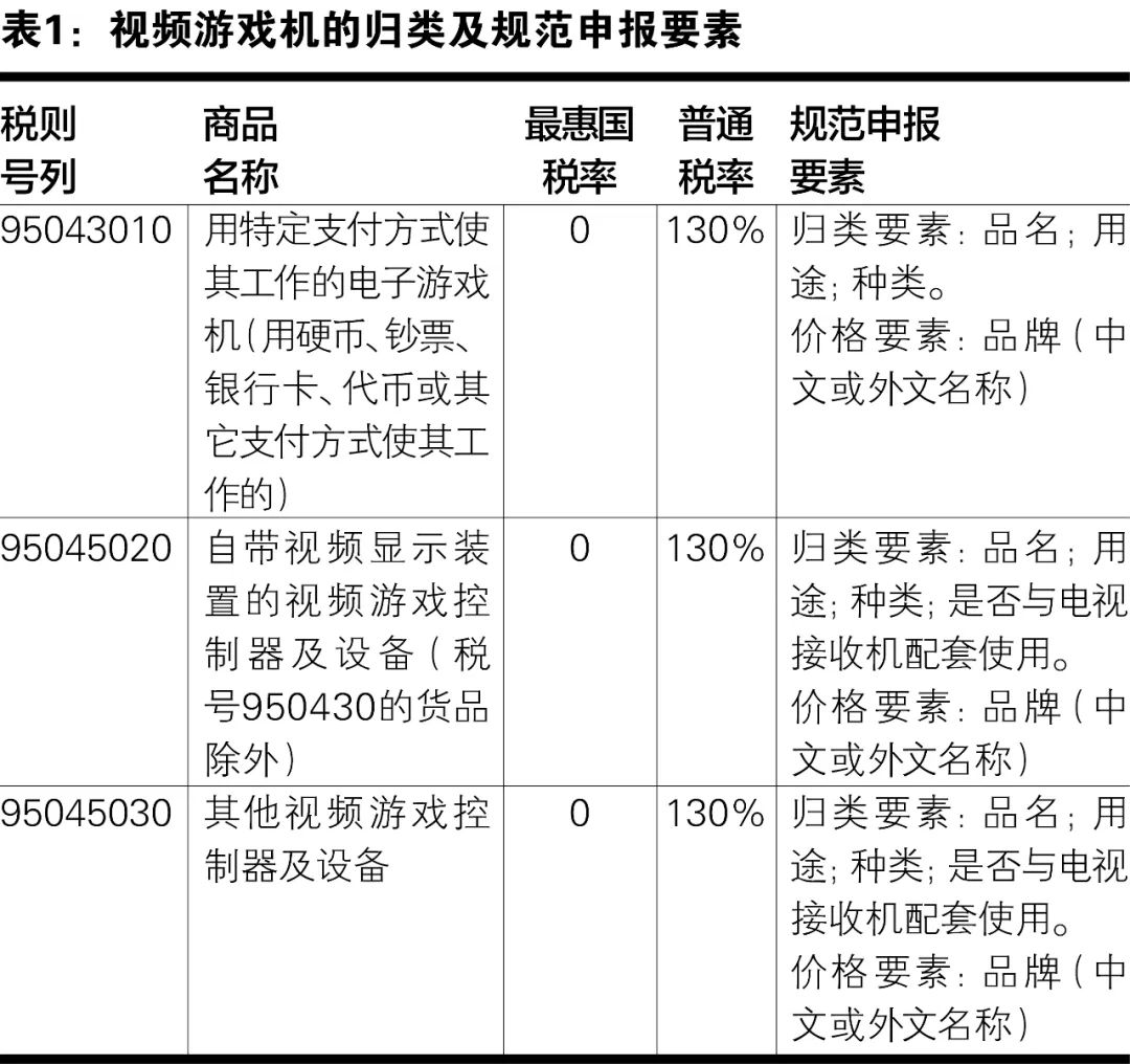 視頻游戲機(jī)的進(jìn)口歸類和規(guī)范申報(bào)
