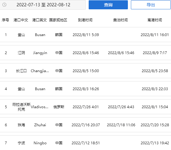 事故多發(fā)！發(fā)生2起貨船碰撞事件，中國(guó)貨物運(yùn)輸或延期