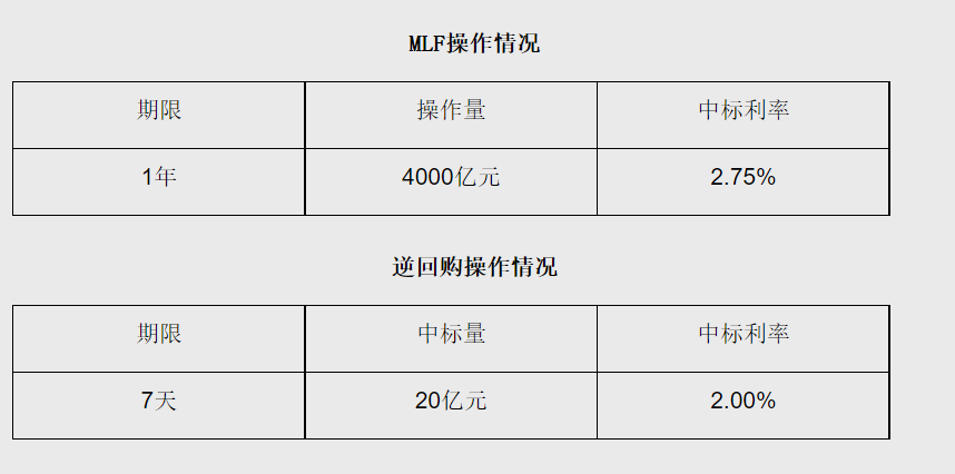 重磅！央行突然“降息”10個(gè)基點(diǎn)！