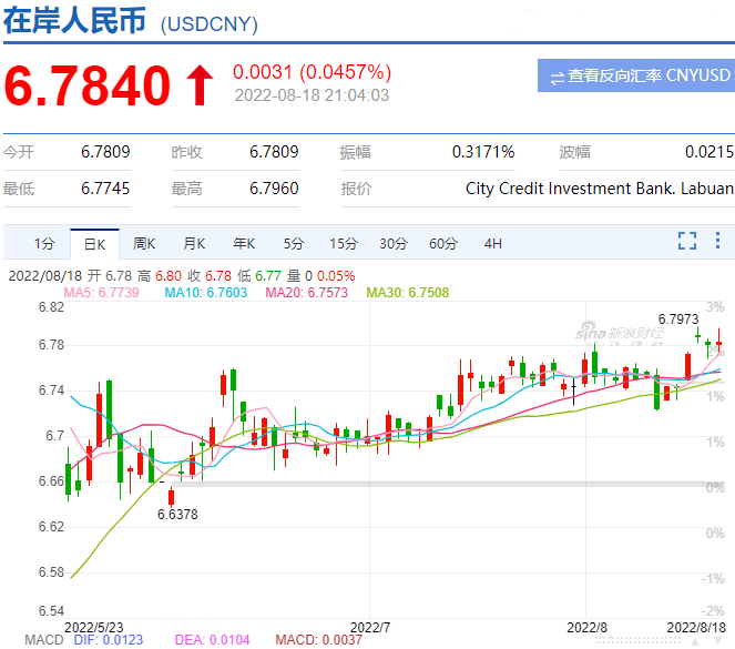 趕緊結匯，賺一波再說！