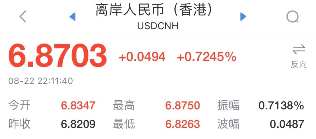 再破6.87大關(guān)口！人民幣匯率再創(chuàng)新低！美元勢頭強(qiáng)勁，東亞貨幣該何去何從？