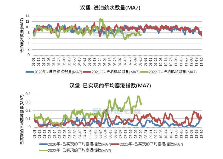 歐洲堵成啥樣了？一艘24000TEU的世界最大船，在錨地等了36天！