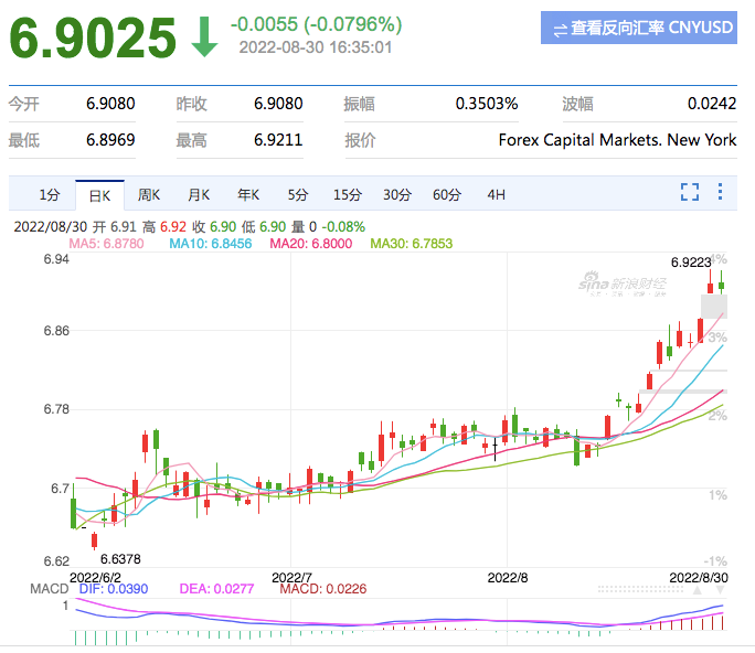 匯率近7、庫(kù)容砍50%，旺季來(lái)的太突然？
