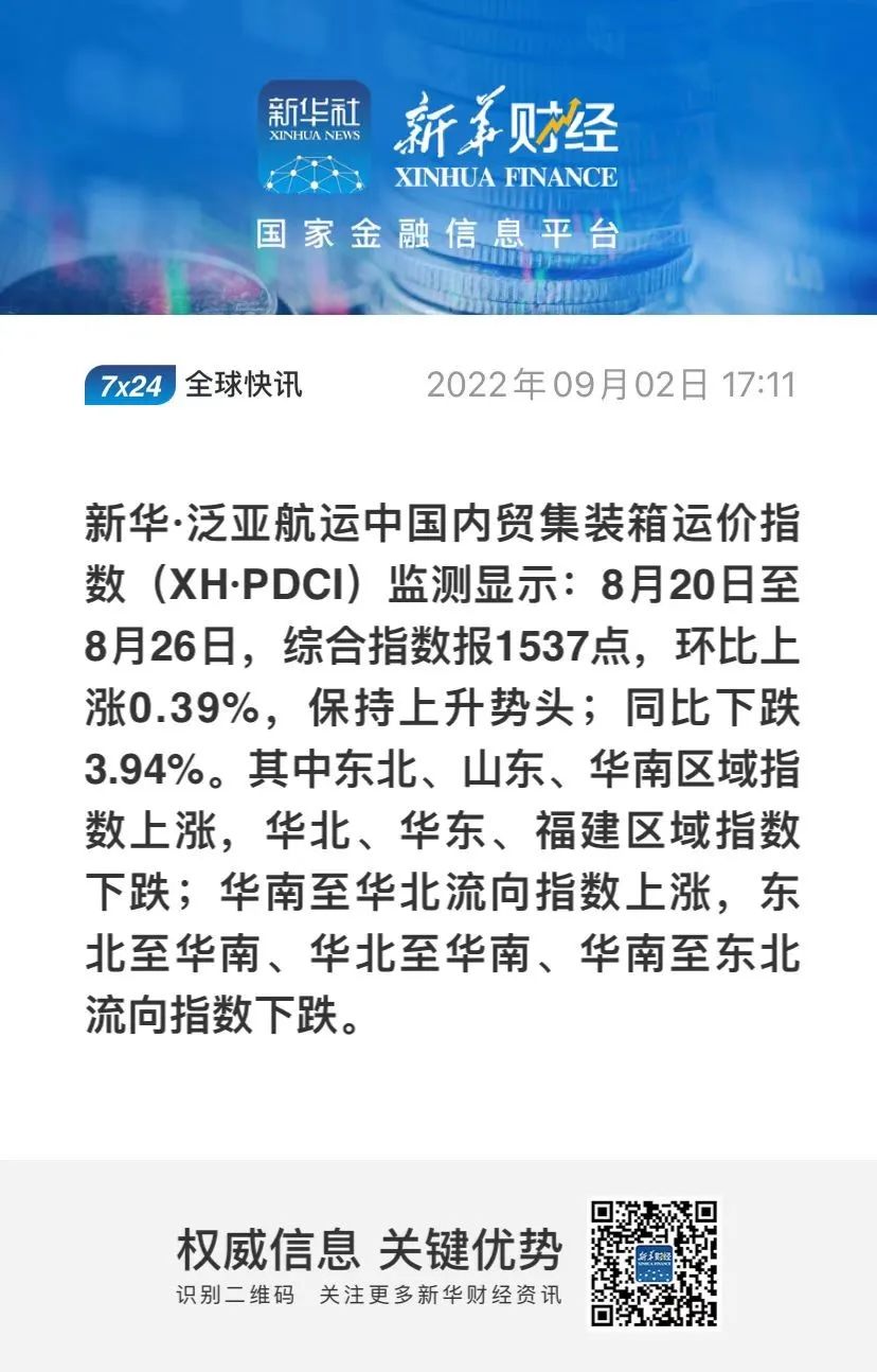 繼續(xù)上漲！新華·泛亞航運中國內貿集裝箱運價指數(shù)（XH·PDCI）