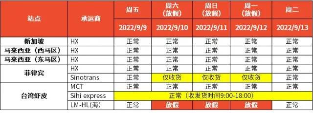 解決封號、回款安全問題！Shopee推出跨境店鋪、本土發(fā)貨項目