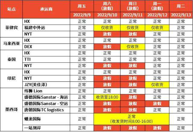 解決封號、回款安全問題！Shopee推出跨境店鋪、本土發(fā)貨項目