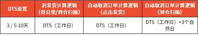 解決封號、回款安全問題！Shopee推出跨境店鋪、本土發(fā)貨項目
