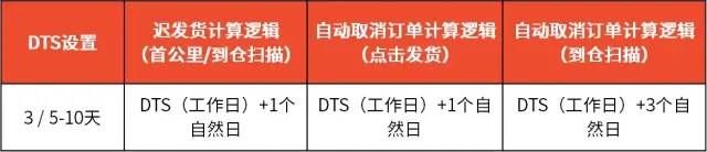 解決封號、回款安全問題！Shopee推出跨境店鋪、本土發(fā)貨項目