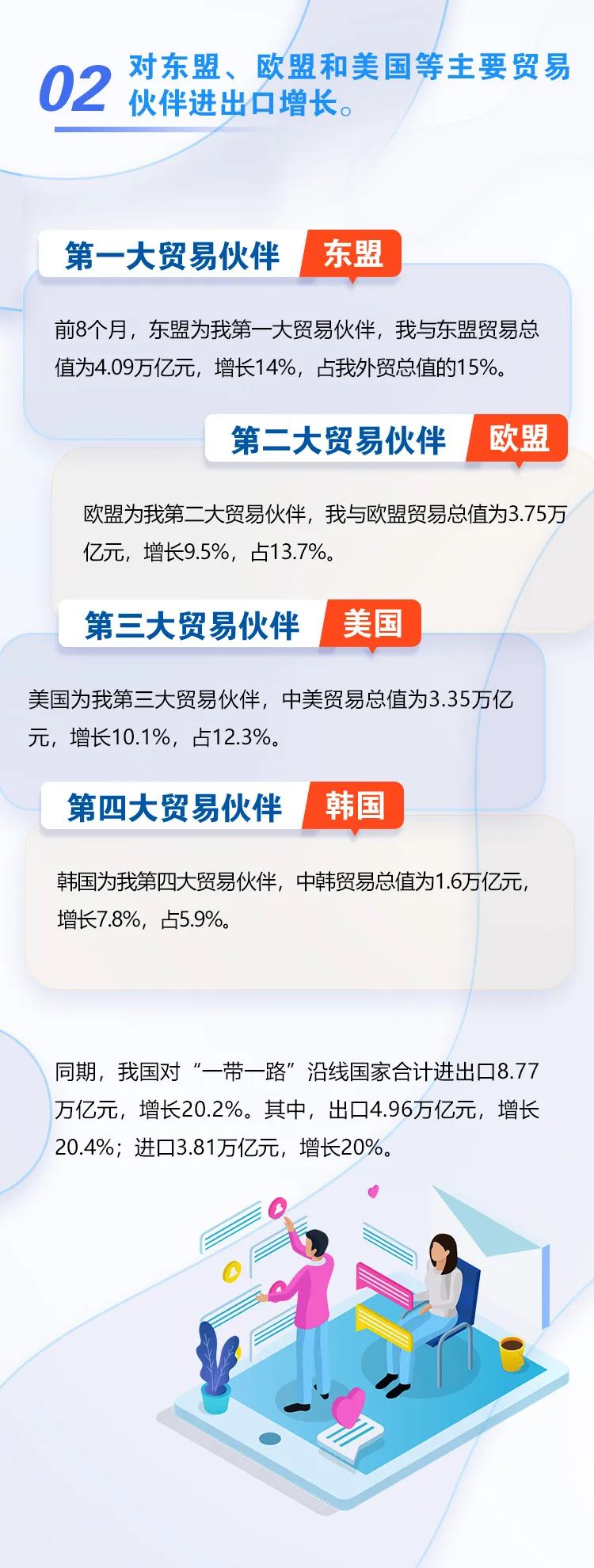 圖解｜前8個(gè)月我國外貿(mào)進(jìn)出口增長10.1%