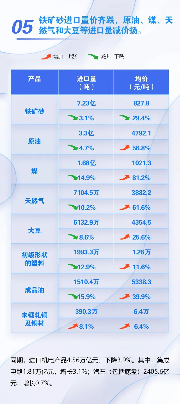 圖解｜前8個(gè)月我國外貿(mào)進(jìn)出口增長10.1%