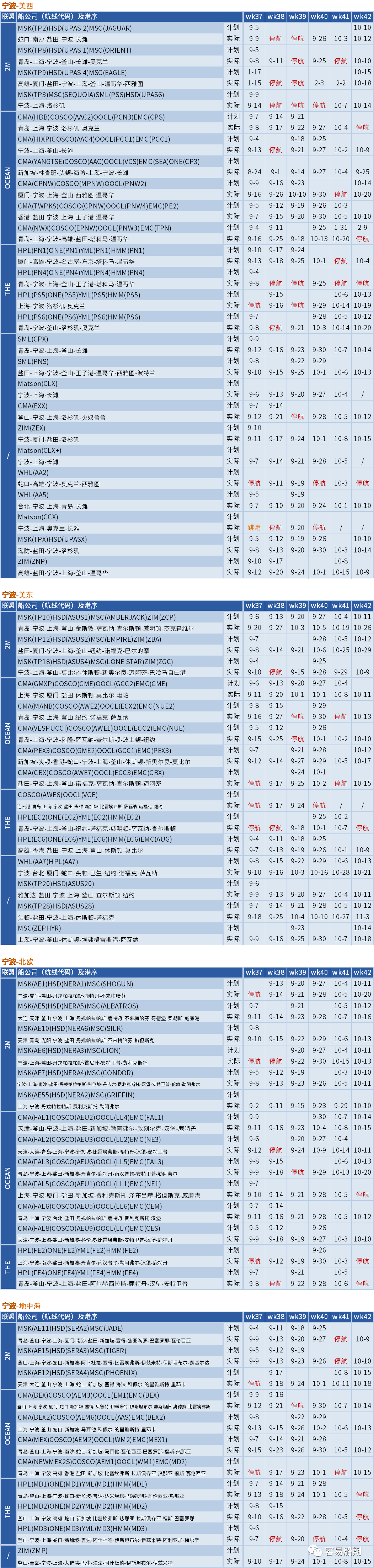 大面積停航，未來(lái)五周94個(gè)航次被取消！船公司發(fā)布航次調(diào)整及取消通知 (附停航跳港匯總)