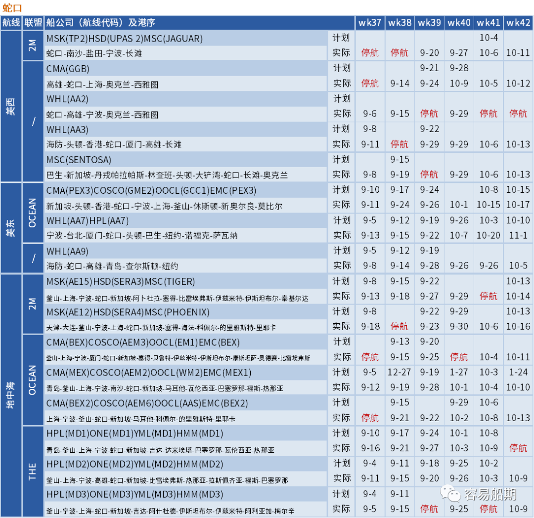 大面積停航，未來(lái)五周94個(gè)航次被取消！船公司發(fā)布航次調(diào)整及取消通知 (附停航跳港匯總)