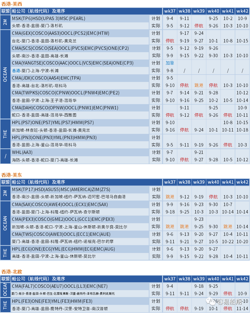 大面積停航，未來(lái)五周94個(gè)航次被取消！船公司發(fā)布航次調(diào)整及取消通知 (附停航跳港匯總)