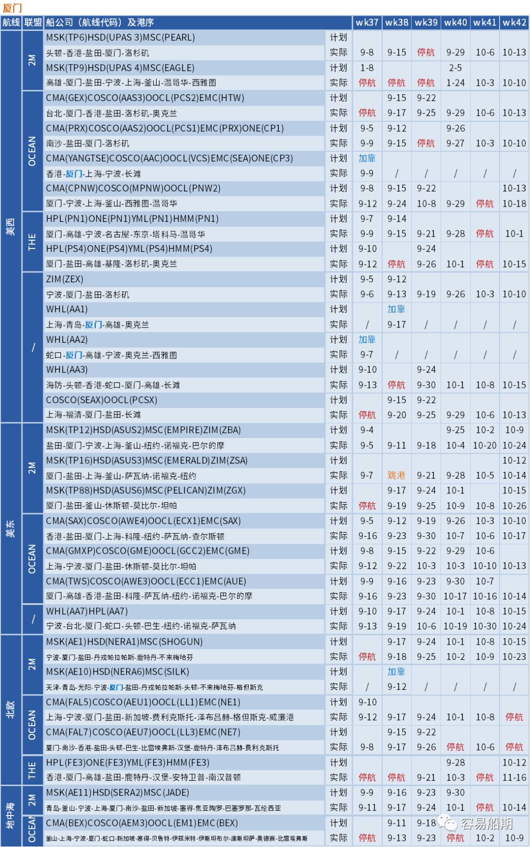 大面積停航，未來(lái)五周94個(gè)航次被取消！船公司發(fā)布航次調(diào)整及取消通知 (附停航跳港匯總)